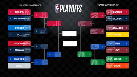 nba playoffs bracket 2018